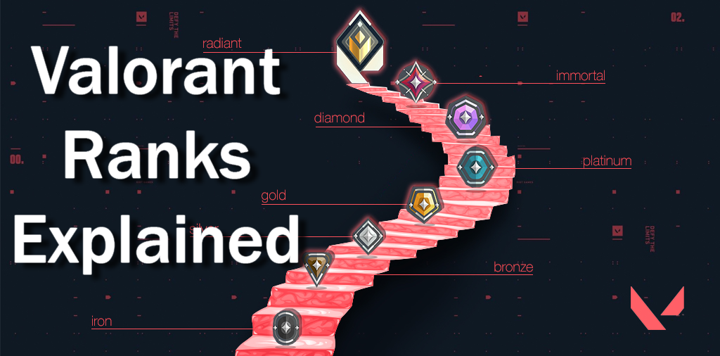 Stairway of ranks from iron to Radiant from Valorant titled Valorant Ranks Explained